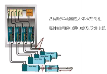 美國EXLAR原裝Tritex驅動器一體伺服缸