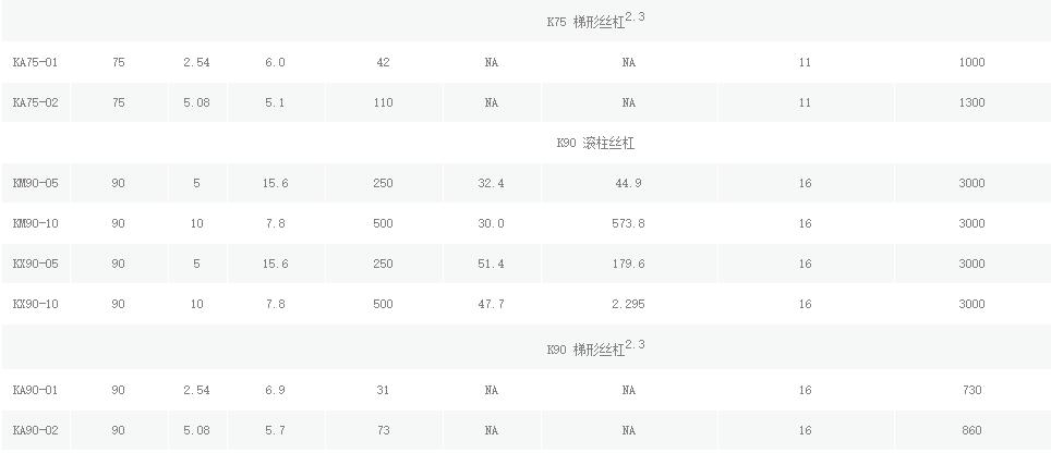 美國EXLAR原裝K系列伺服缸 美國EXLAR原裝K系列伺服缸