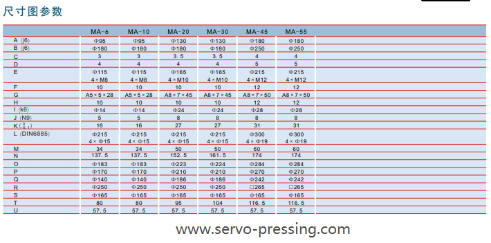 盤式交流伺服電機 MA系列 盤式交流伺服電機 MA系列