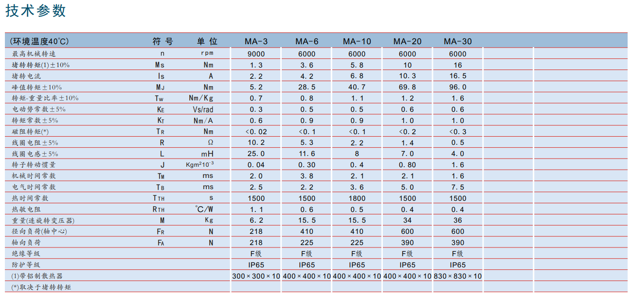 瑞諾交流防爆伺服電機 瑞諾交流防爆伺服電機
