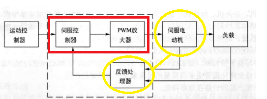 1688655017185309.png 伺服壓力機系統(tǒng)組成、概述與控制原理(三環(huán)控制)