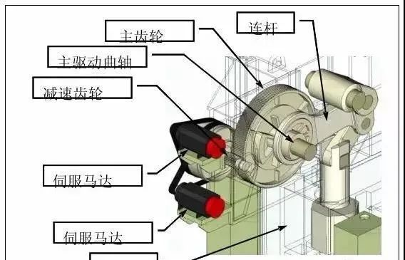 1723908535142601.jpg 伺服沖壓自動化生產線技術及優勢.jpg